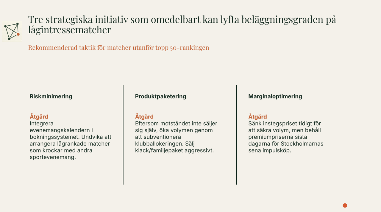 Strategisk action plan