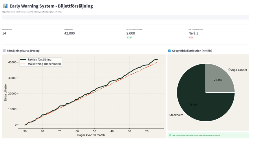 Early warning system vy 1