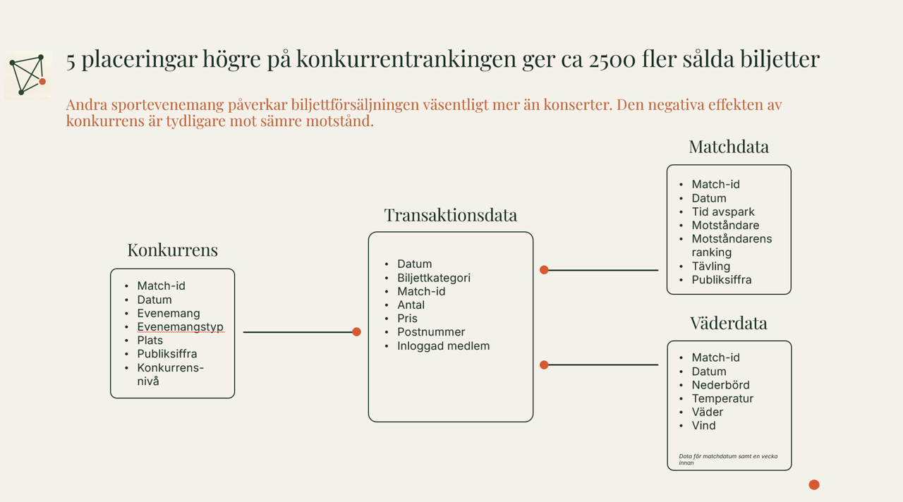 Analysmotor och prognoser