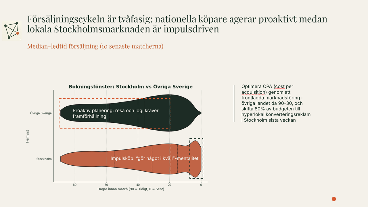 Early warning system vy 2